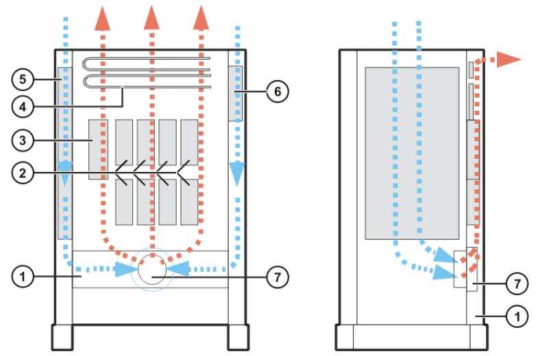 C2控制柜外部冷卻循環(huán)回路 C2控制柜外部冷卻循環(huán)回路
